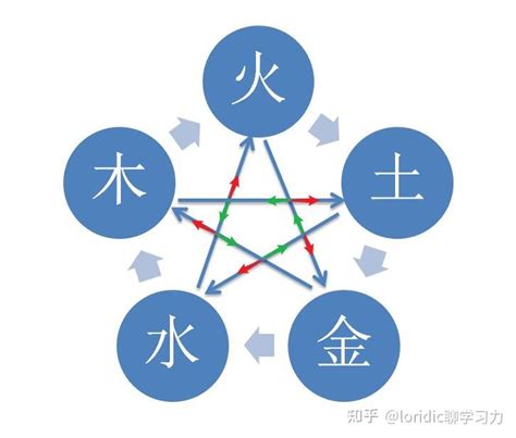 五行相侮|五行相侮